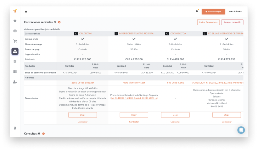 Procesos digitalizados y automatizaciones